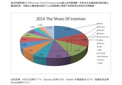 日本运动品牌低调营销、BSports高调坚守的背后(图4)