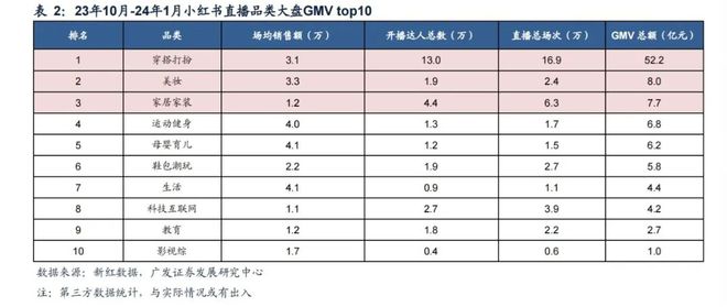 硬蹭奥运流量小红书难圆b体育官网“生活百科全书”梦(图3)