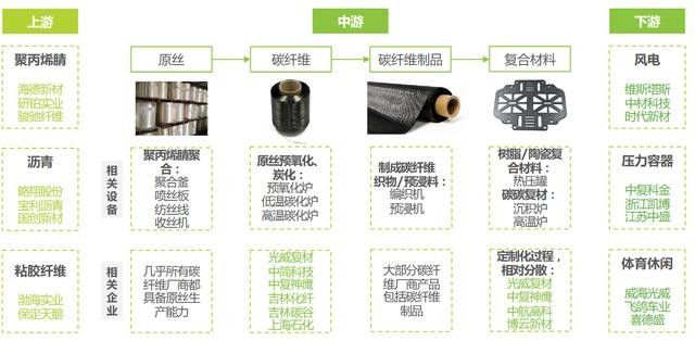 中国碳纤维产业：U9 cloud助力自主创新打造世界级产业集必一运动官方群(图1)