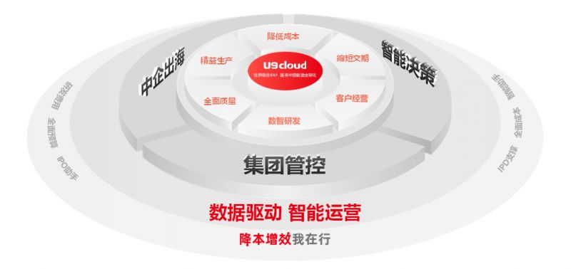 中国碳纤维产业：U9 cloud助力自主创新打造世界级产业集必一运动官方群(图2)