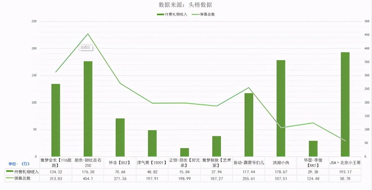 原斗鱼户外F4转型成颜值区一哥集梦必一运动会长公益带货人气稳居第一(图4)