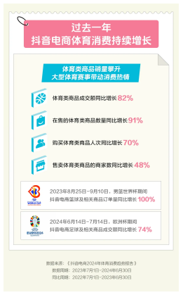 央视关注户外运动新玩法抖必一运动官网音电商户外商品热销(图3)