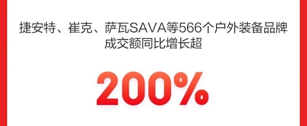 京东发布618战报 户外防晒衣、必一体育跑鞋、夏季冲锋衣裤增长200%(图3)