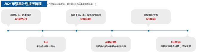 高三生家长注意！在后续的高考备考b体育官网时间段内还有哪些节点需要关注(图1)