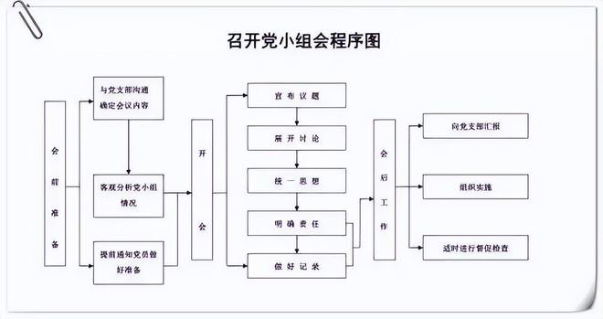 10项党支部工作台账必一体育标准照着做不得先进都难！(图2)