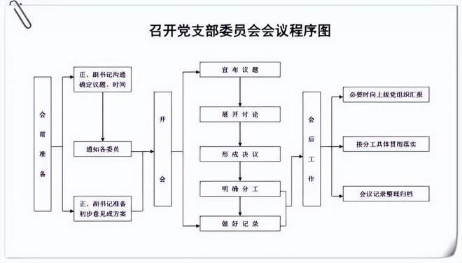 10项党支部工作台账必一体育标准照着做不得先进都难！(图1)