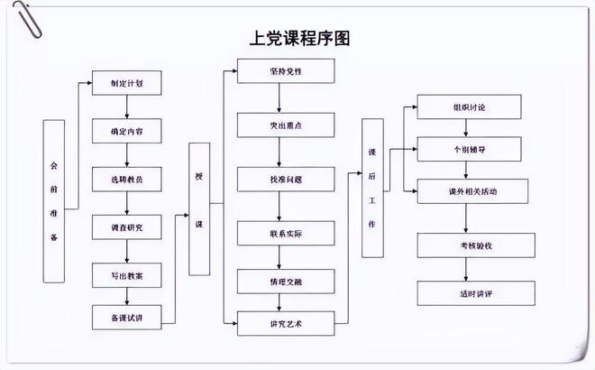 10项党支部工作台账必一体育标准照着做不得先进都难！(图3)