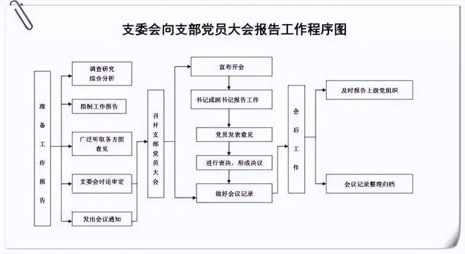 10项党支部工作台账必一体育标准照着做不得先进都难！(图4)