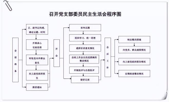 10项党支部工作台账必一体育标准照着做不得先进都难！(图5)