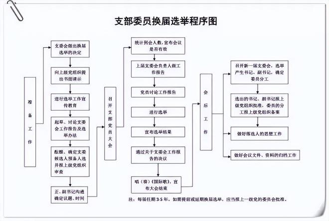 10项党支部工作台账必一体育标准照着做不得先进都难！(图7)