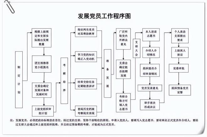 10项党支部工作台账必一体育标准照着做不得先进都难！(图8)