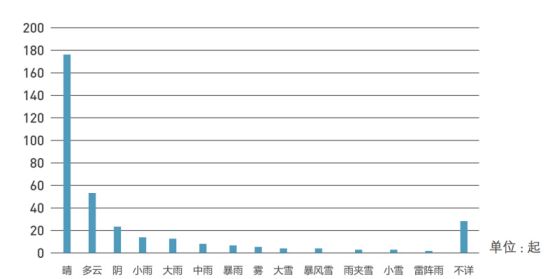 2016年登山户外运必一运动官方动死亡人数增长454%(图4)