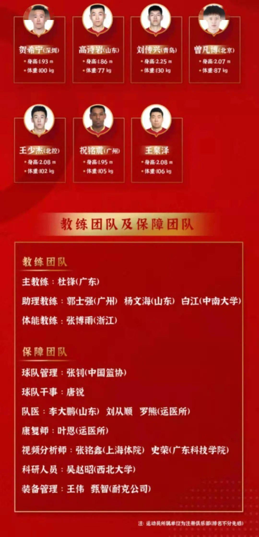 中国男篮公布新一期集训名BSports单(图2)