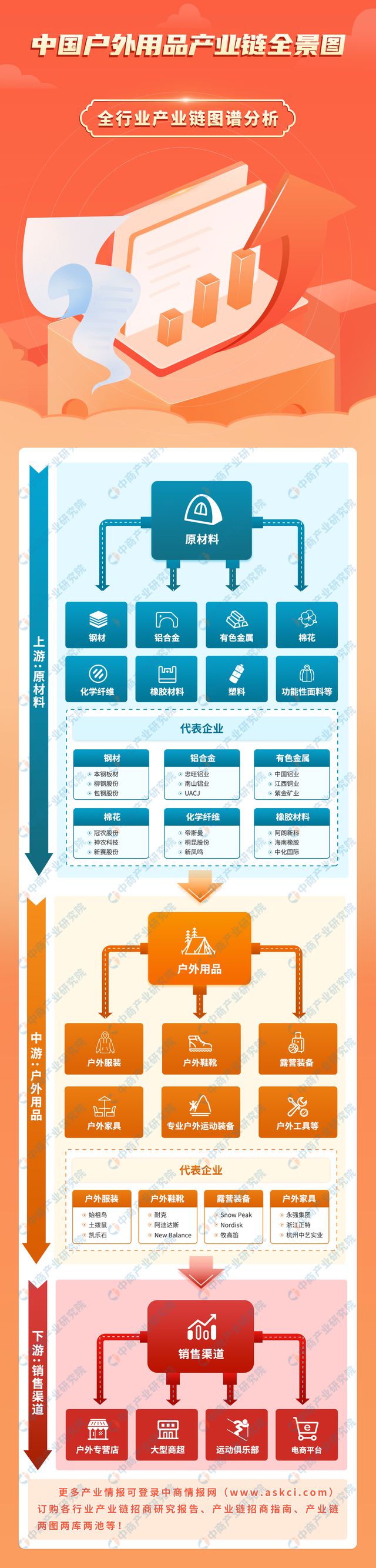 2必一体育024年中国户外用品产业链图谱研究分析（附产业链全景图）(图1)