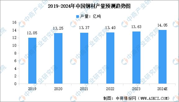 2必一体育024年中国户外用品产业链图谱研究分析（附产业链全景图）(图2)