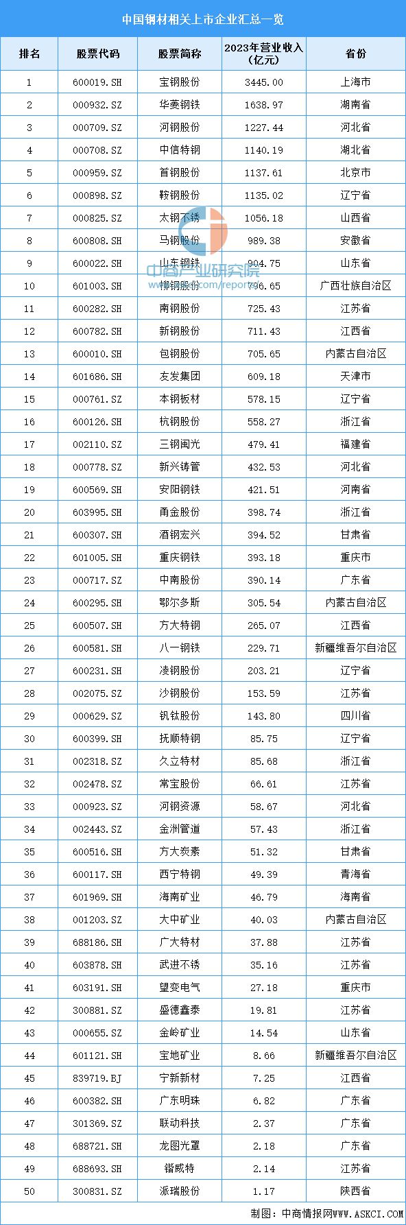 2必一体育024年中国户外用品产业链图谱研究分析（附产业链全景图）(图3)