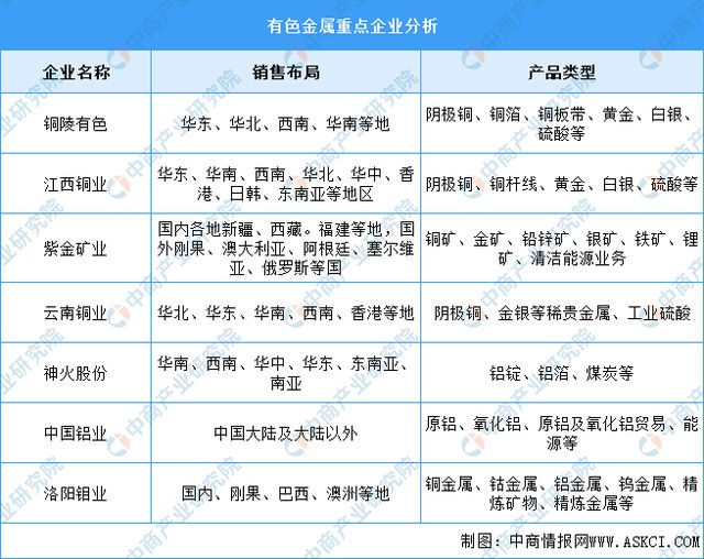 2必一体育024年中国户外用品产业链图谱研究分析（附产业链全景图）(图7)