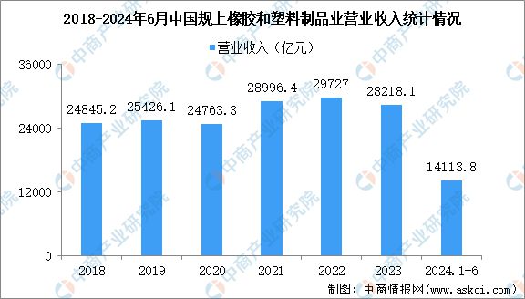 2必一体育024年中国户外用品产业链图谱研究分析（附产业链全景图）(图8)