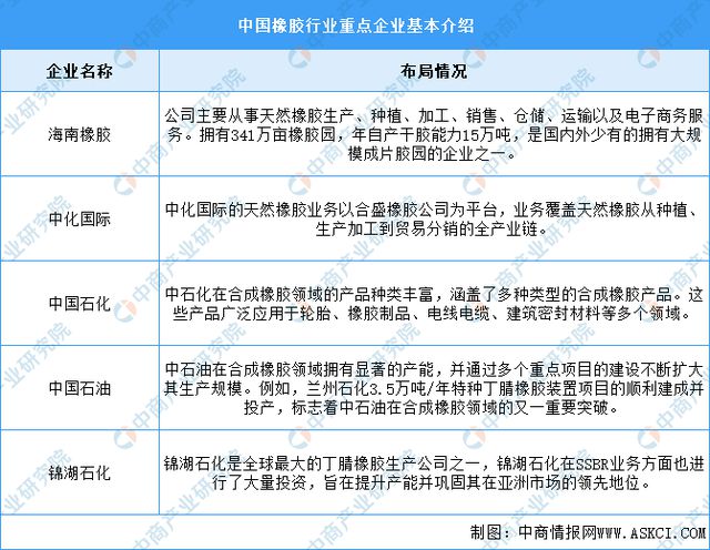 2必一体育024年中国户外用品产业链图谱研究分析（附产业链全景图）(图9)