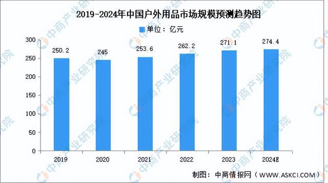 2必一体育024年中国户外用品产业链图谱研究分析（附产业链全景图）(图11)