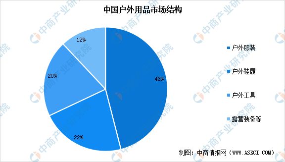 2必一体育024年中国户外用品产业链图谱研究分析（附产业链全景图）(图12)