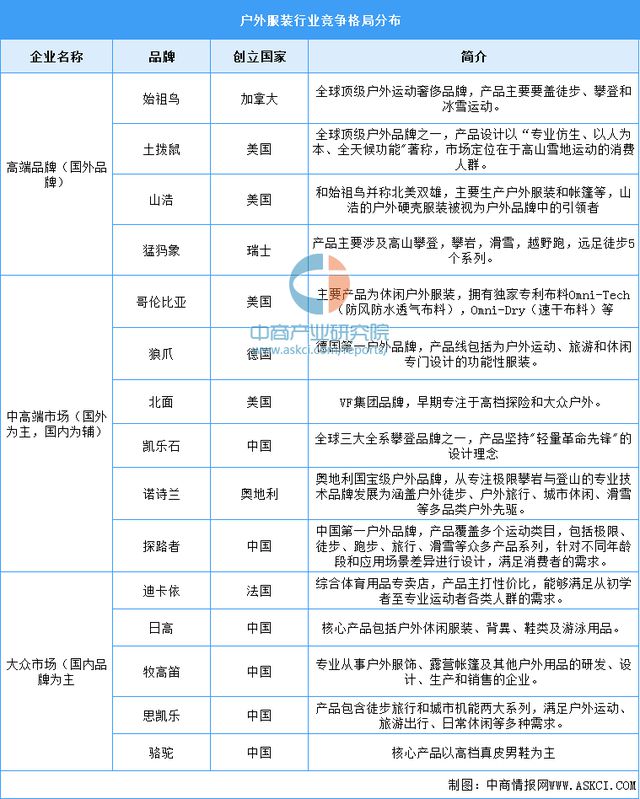 2必一体育024年中国户外用品产业链图谱研究分析（附产业链全景图）(图13)