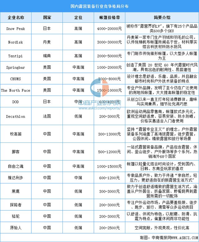 2必一体育024年中国户外用品产业链图谱研究分析（附产业链全景图）(图14)