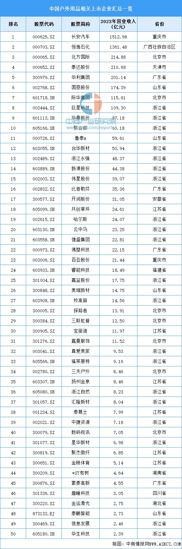 2必一体育024年中国户外用品产业链图谱研究分析（附产业链全景图）(图15)