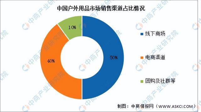 2必一体育024年中国户外用品产业链图谱研究分析（附产业链全景图）(图16)