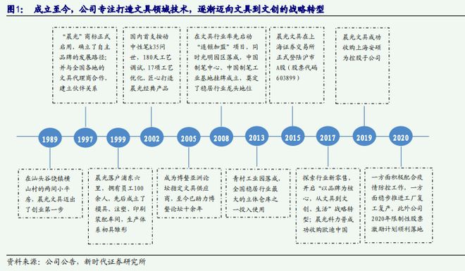 国民文具第一品牌——晨必一运动官方光文具(图2)