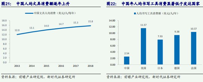 国民文具第一品牌——晨必一运动官方光文具(图5)