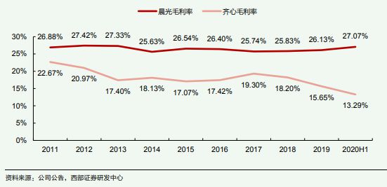 国民文具第一品牌——晨必一运动官方光文具(图6)