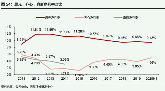 国民文具第一品牌——晨必一运动官方光文具(图7)