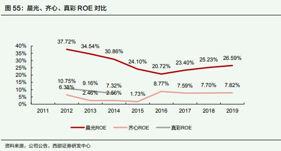 国民文具第一品牌——晨必一运动官方光文具(图8)