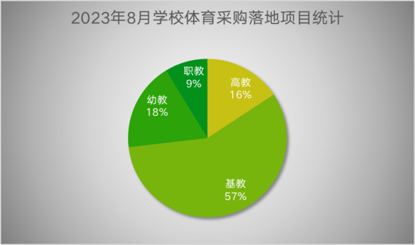 2023年8月体育装备需求活力不减b体育官网 山东市场潜力大(图1)