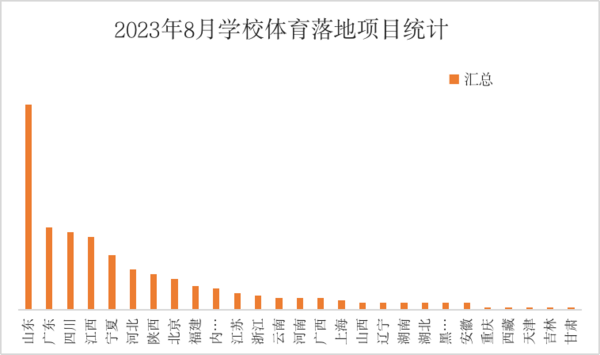 2023年8月体育装备需求活力不减b体育官网 山东市场潜力大(图2)