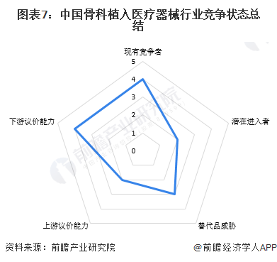 【行业深度】2024年中国骨科植入医疗器械行业竞争格局及市场份额分析 国产市场集(图7)