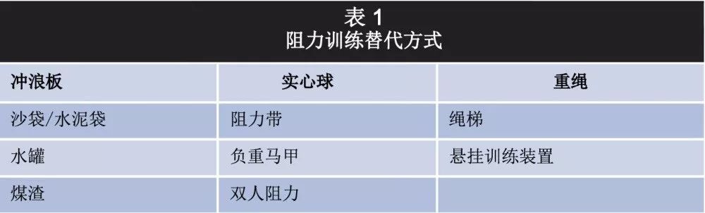 为竞技冲浪运动员制定年度计划：最佳方法及实施必一体育障碍（六）(图1)