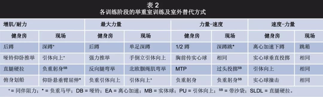 为竞技冲浪运动员制定年度计划：最佳方法及实施必一体育障碍（六）(图2)