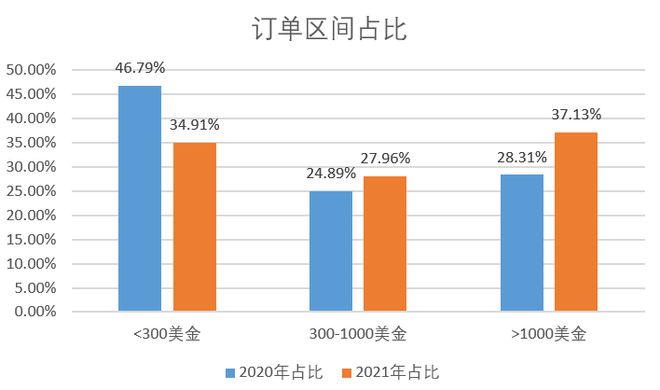 跨境知道快讯：敦必一体育煌网：户外行业2022趋(图5)