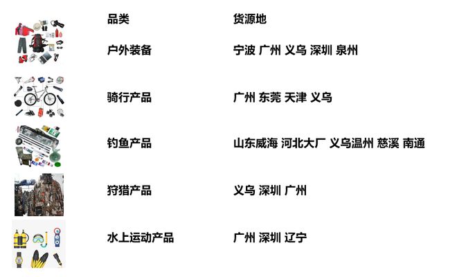 跨境知道快讯：敦必一体育煌网：户外行业2022趋(图6)