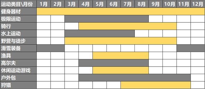 跨境知道快讯：敦必一体育煌网：户外行业2022趋(图7)