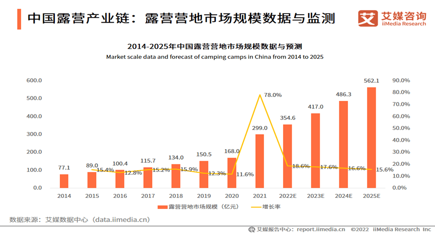 比夏日阳光更火热的精致露必一运动营“热出圈”了(图1)