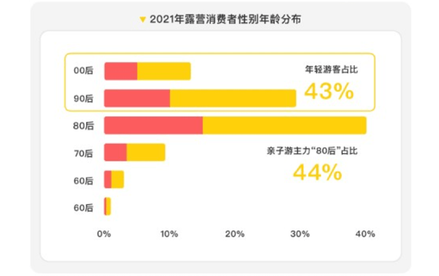 比夏日阳光更火热的精致露必一运动营“热出圈”了(图9)