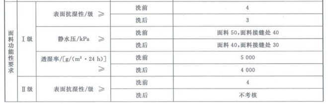 国产冲必一体育锋衣不必成为始祖鸟平替(图1)