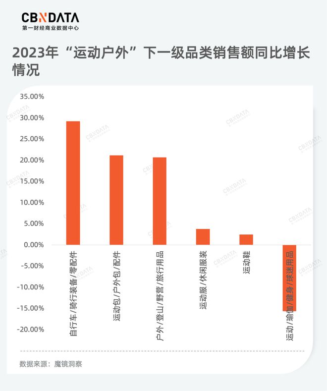 品类年度洞察(下) 从产品品质升级到服务消费热潮为你揭秘2023年消费新机必一体(图1)