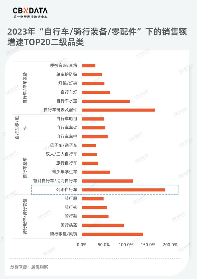 品类年度洞察(下) 从产品品质升级到服务消费热潮为你揭秘2023年消费新机必一体(图2)