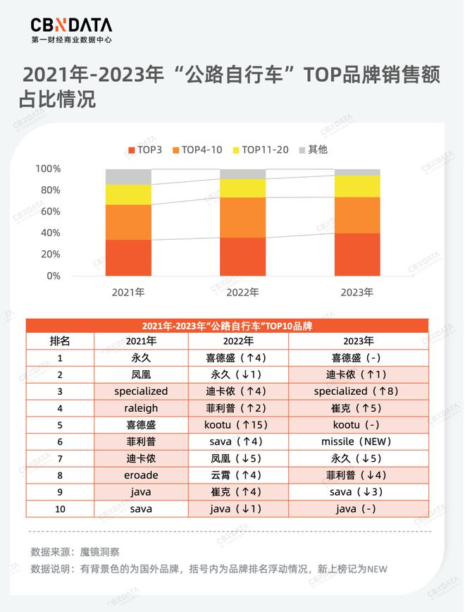 品类年度洞察(下) 从产品品质升级到服务消费热潮为你揭秘2023年消费新机必一体(图3)