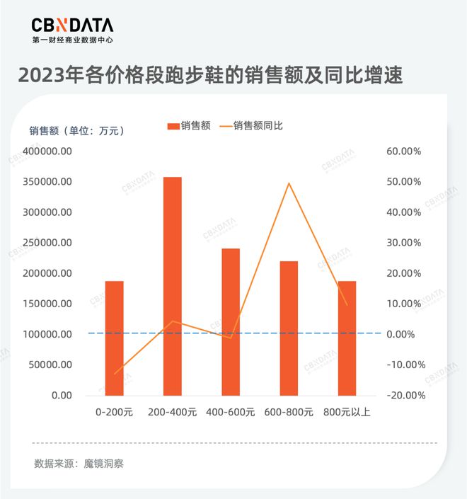 品类年度洞察(下) 从产品品质升级到服务消费热潮为你揭秘2023年消费新机必一体(图4)