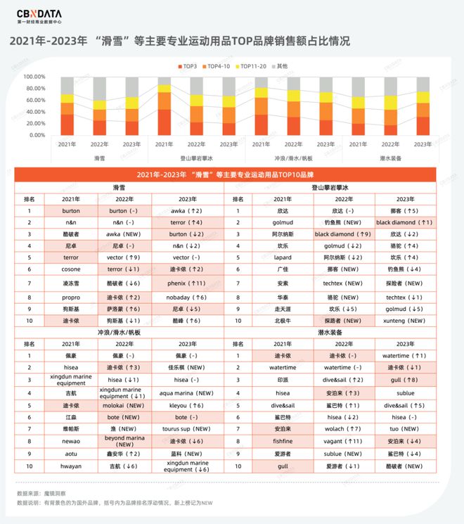 品类年度洞察(下) 从产品品质升级到服务消费热潮为你揭秘2023年消费新机必一体(图6)